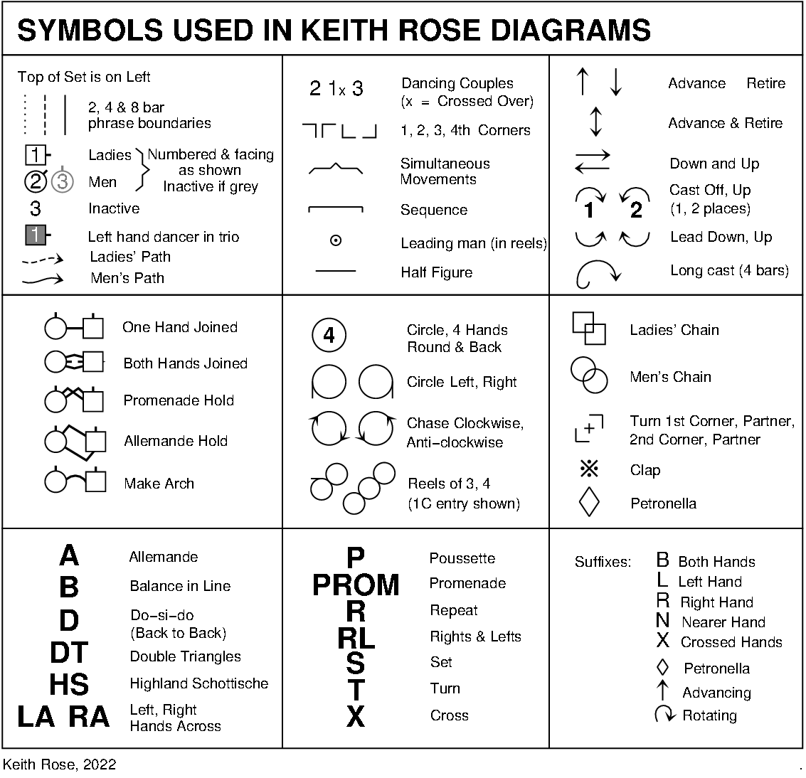  Symbols used in Keith's diagrams